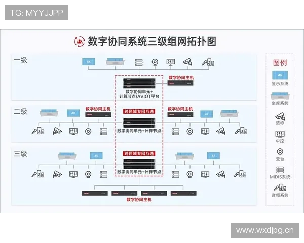 内维斯长传调度能力解析
