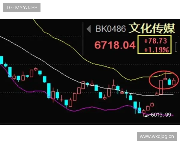 尤文图斯近期表现回暖,是阶段性反弹还是复兴起点? 尤文图斯近期表现回暖,是阶段性反弹还是复兴起点?