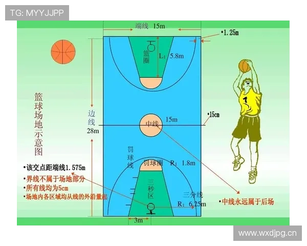 篮球发球规则全解析：新手如何正确执行界外球？