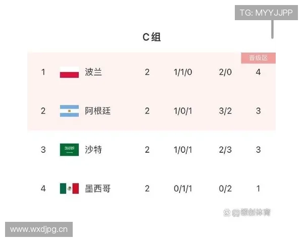 世界杯C组海地签运分析出炉 世界杯C组海地签运分析出炉