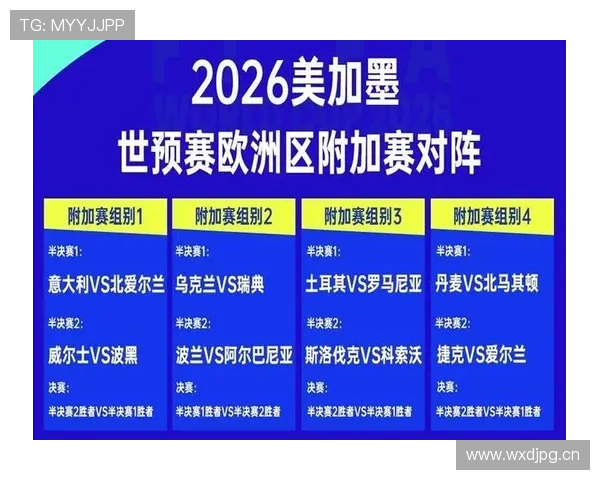 2026世界杯16强对阵最新更新:已确定席位与待定比赛 2026世界杯16强对阵最新更新:已确定席位与待定比赛